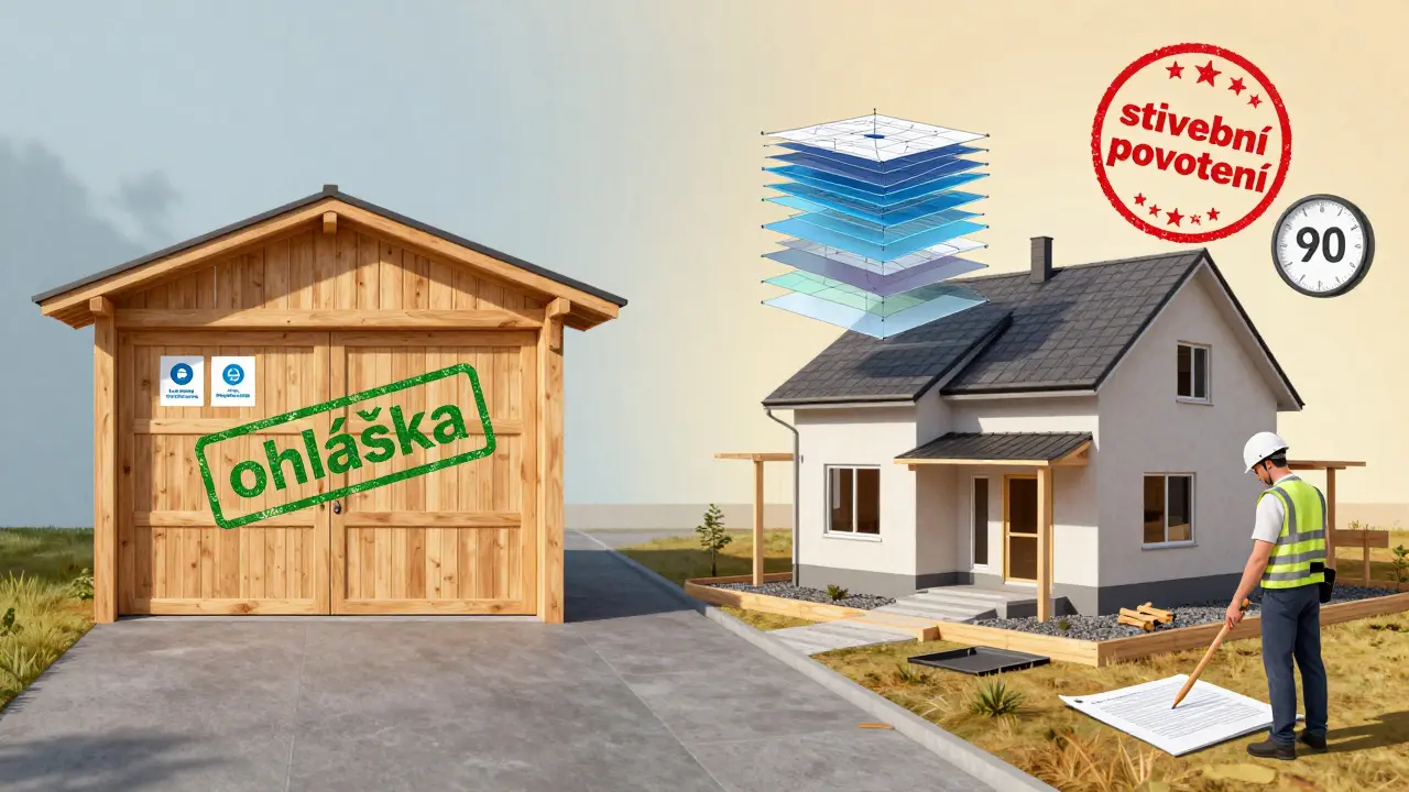 Dvě cesty stavebního procesu: jednoduchá garáž s ohláškou a složitý dům s povolením a BIM technologiemi.